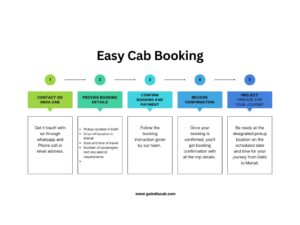 How to book cab with us?